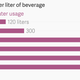 Image for article titled If Californians want to really conserve water, they should cut down on coffee, rice, and beef
